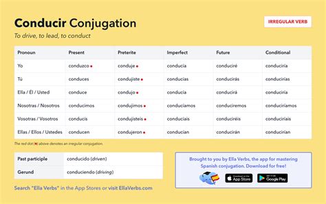 The verbs in the following list have a completely different stem that is used for every form of the preterite. . Conducir conjugation preterite